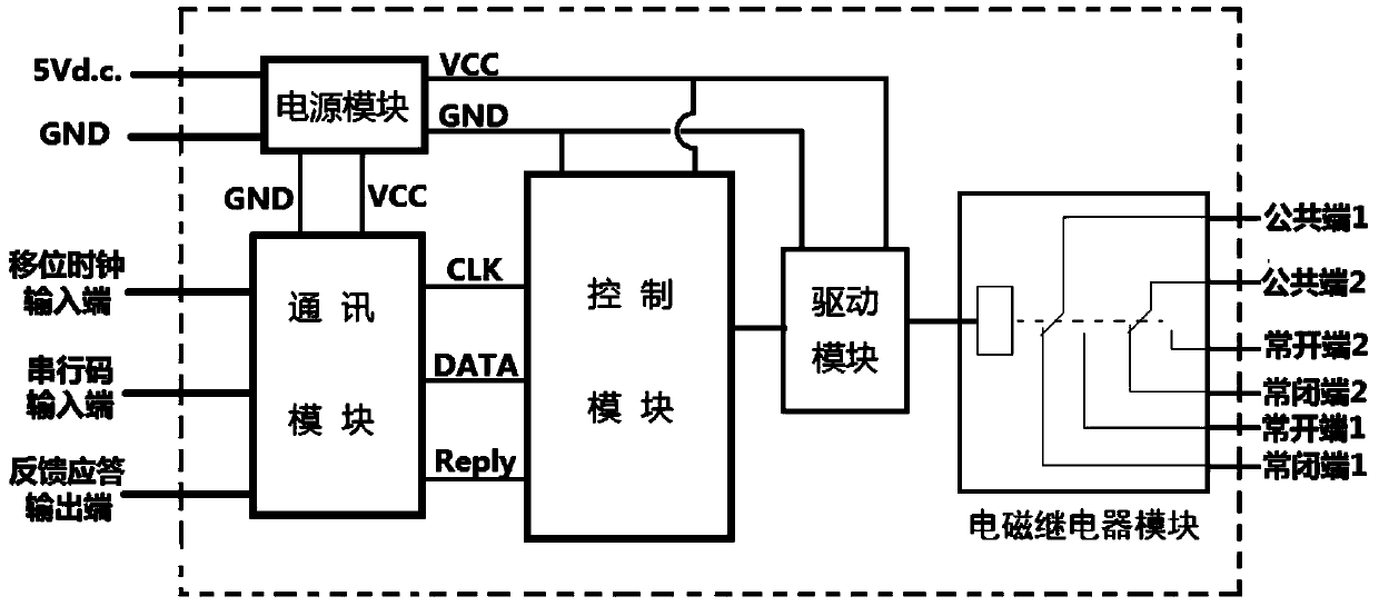 High security coded control switch controller