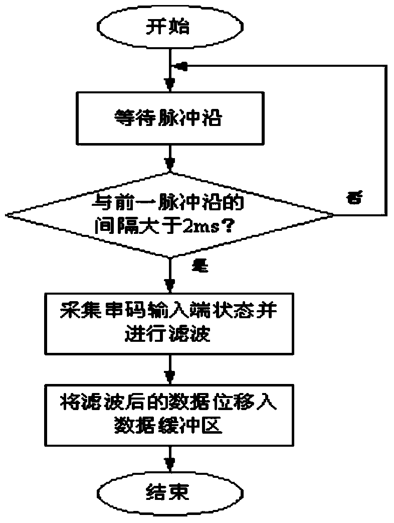 High security coded control switch controller