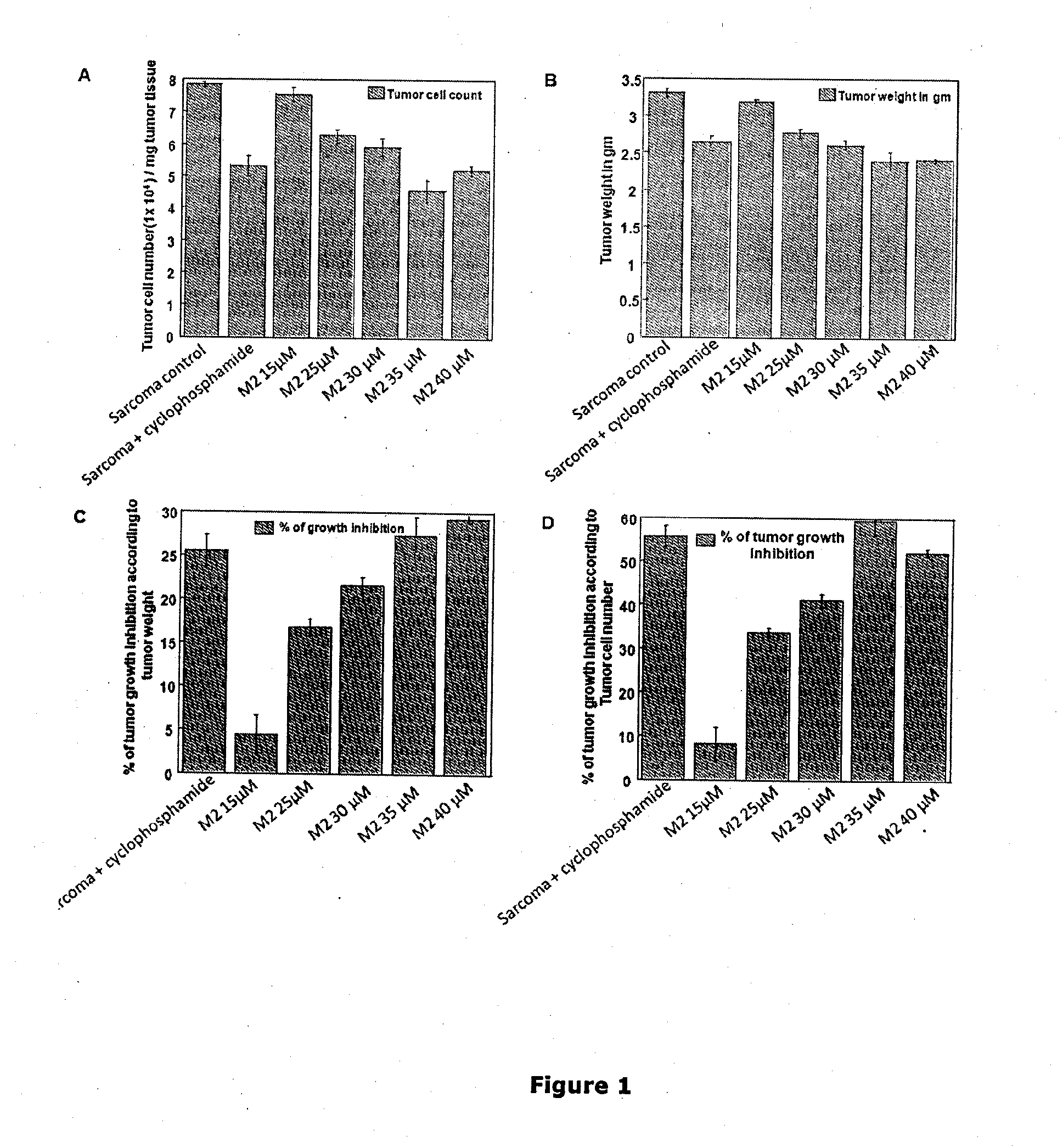 Cancer Chemotherapeutic Agent/Formulation, Manufacture and Use Thereof