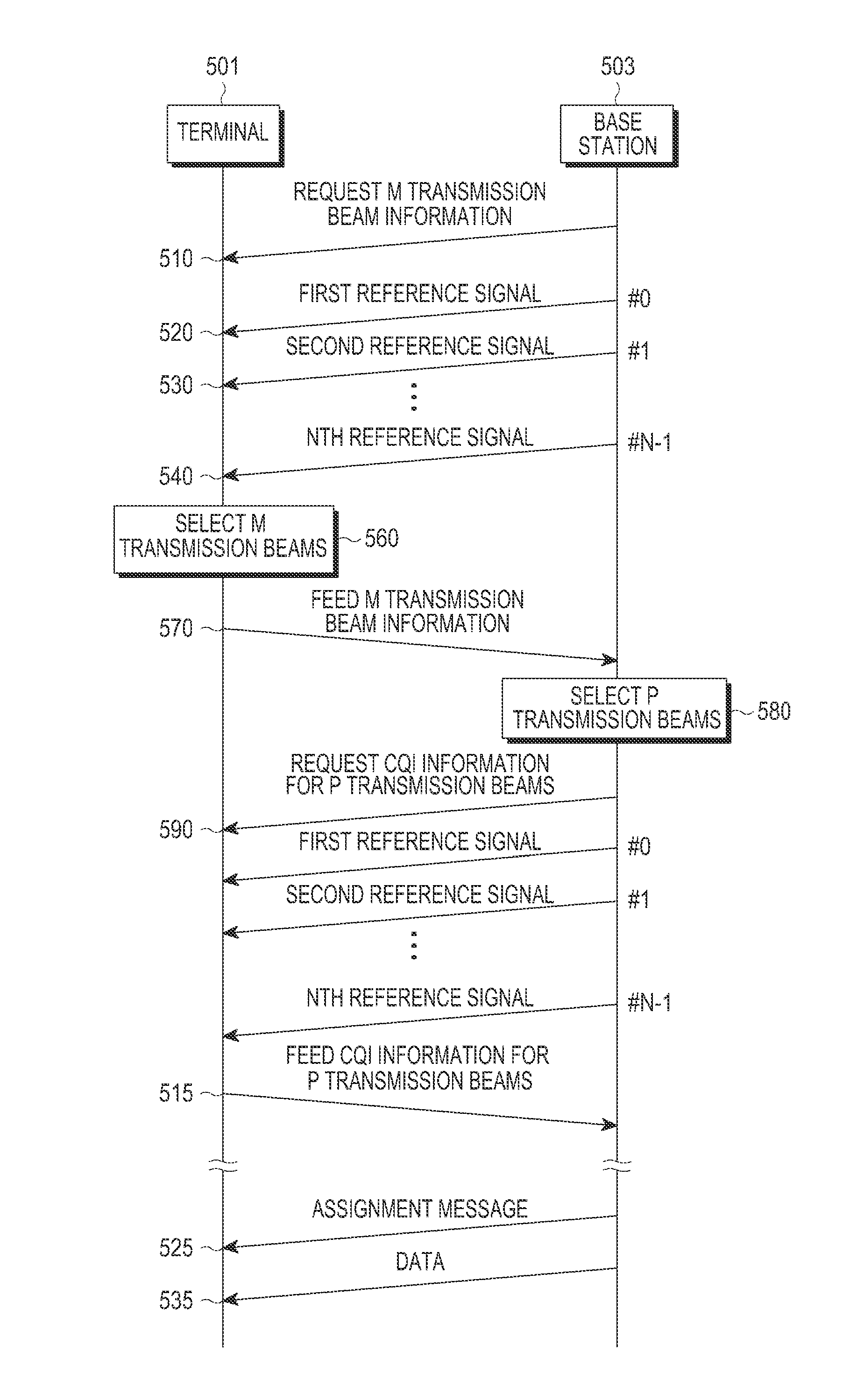 Beamforming method and apparatus for acquiring transmission beam diversity in a wireless communication system