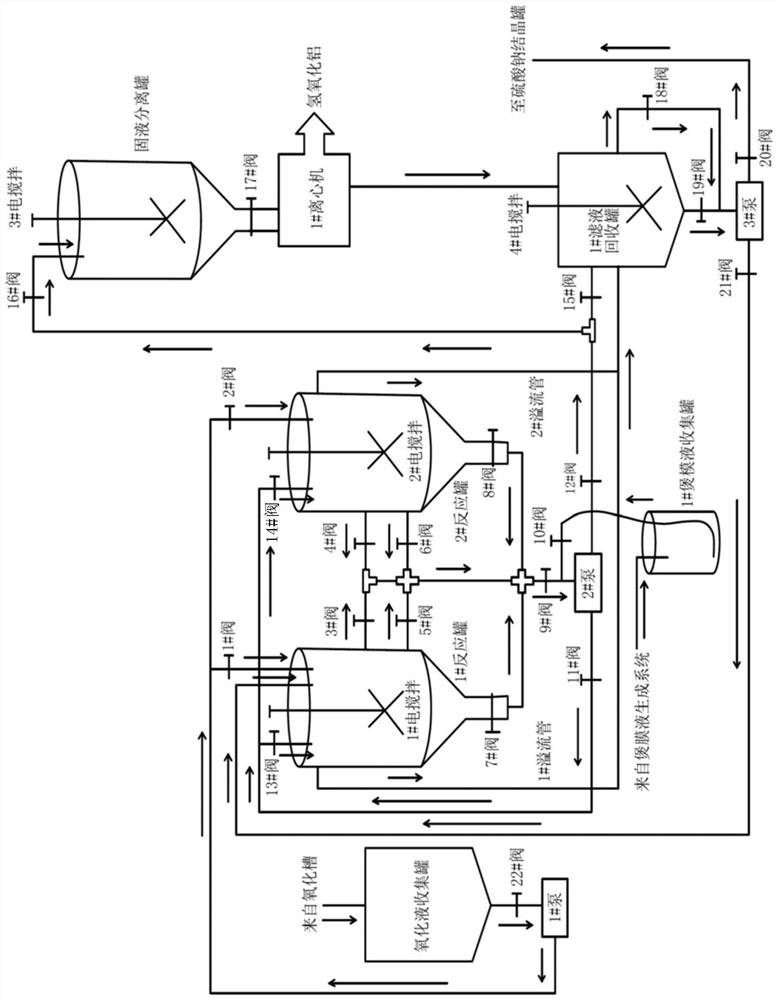 System and method for neutralizing and recovering aluminum hydroxide and sodium sulfate in oxidizing liquid and potting liquid