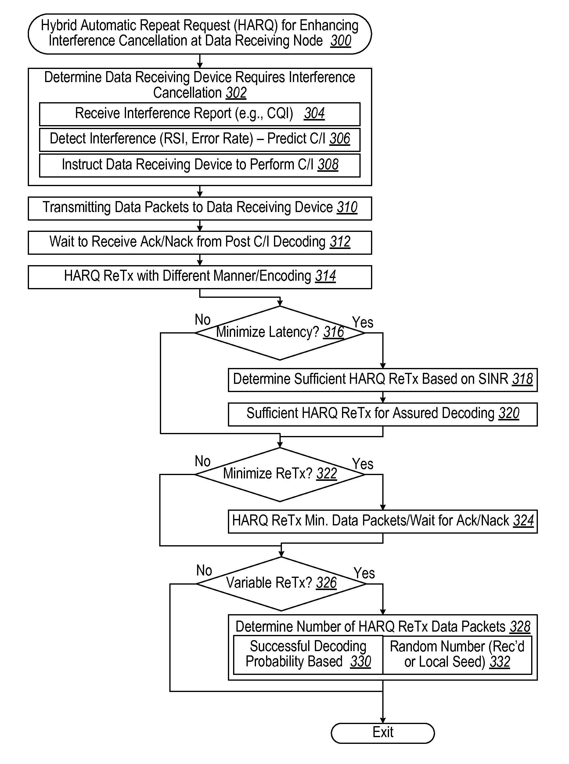 Systems and methods for uplink inter-cell interference cancellation using hybrid automatic repeat request (HARQ) retransmissions