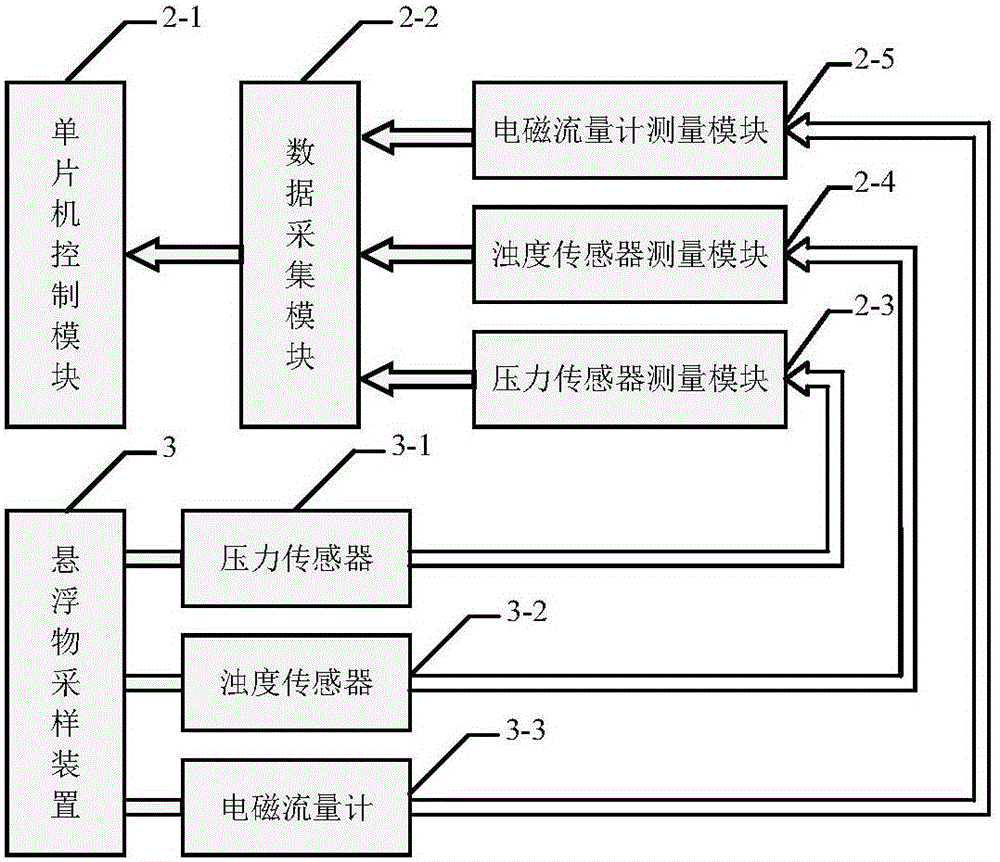 Device and method for sampling suspended matters based on LabVIEW upper computer