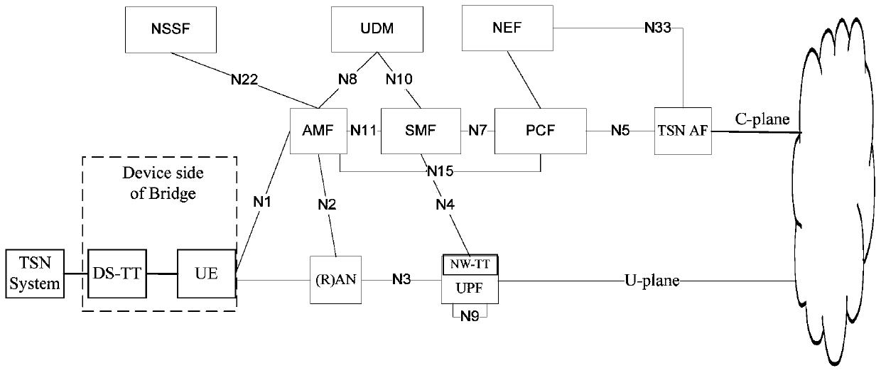 Clock drift processing method, network function network element and storage medium