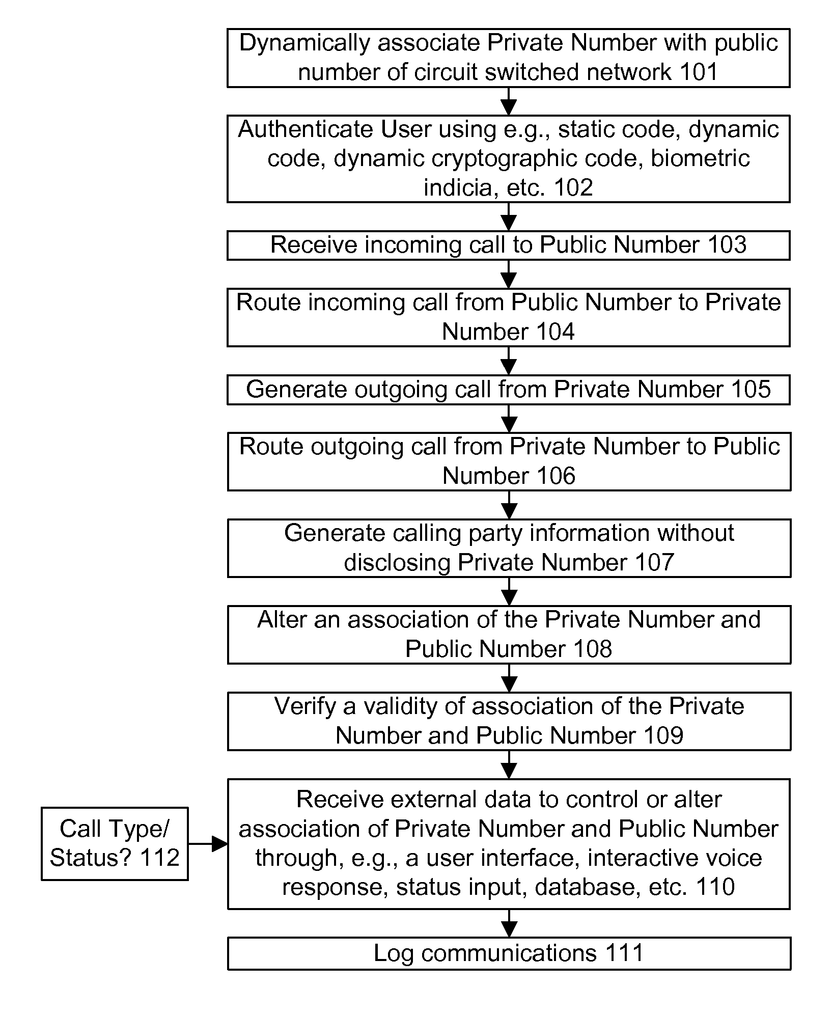 System and method for providing a public/private telephone number system