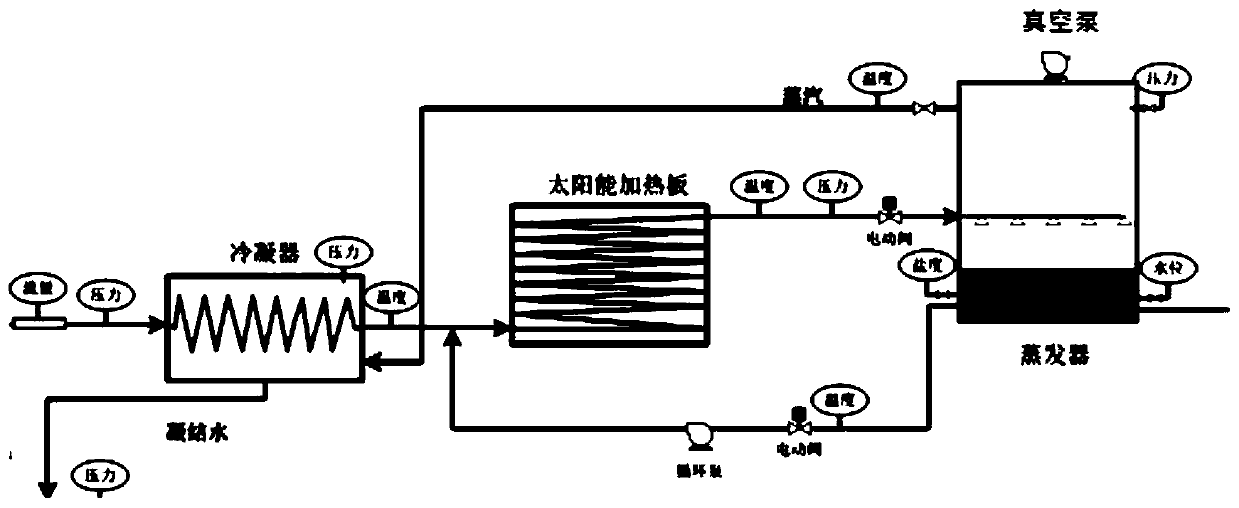 Saline-alkali water desalination circulating system based on microgrid power supply and application