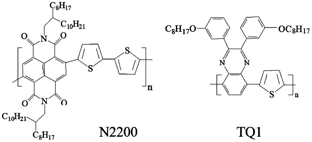 Conjugated polymer bulk heterojunction film with optical anisotropy and preparation method and application thereof