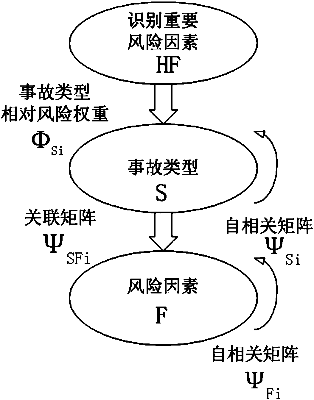 Safety risk recognition and evaluation method for transformer substation project based on QFD