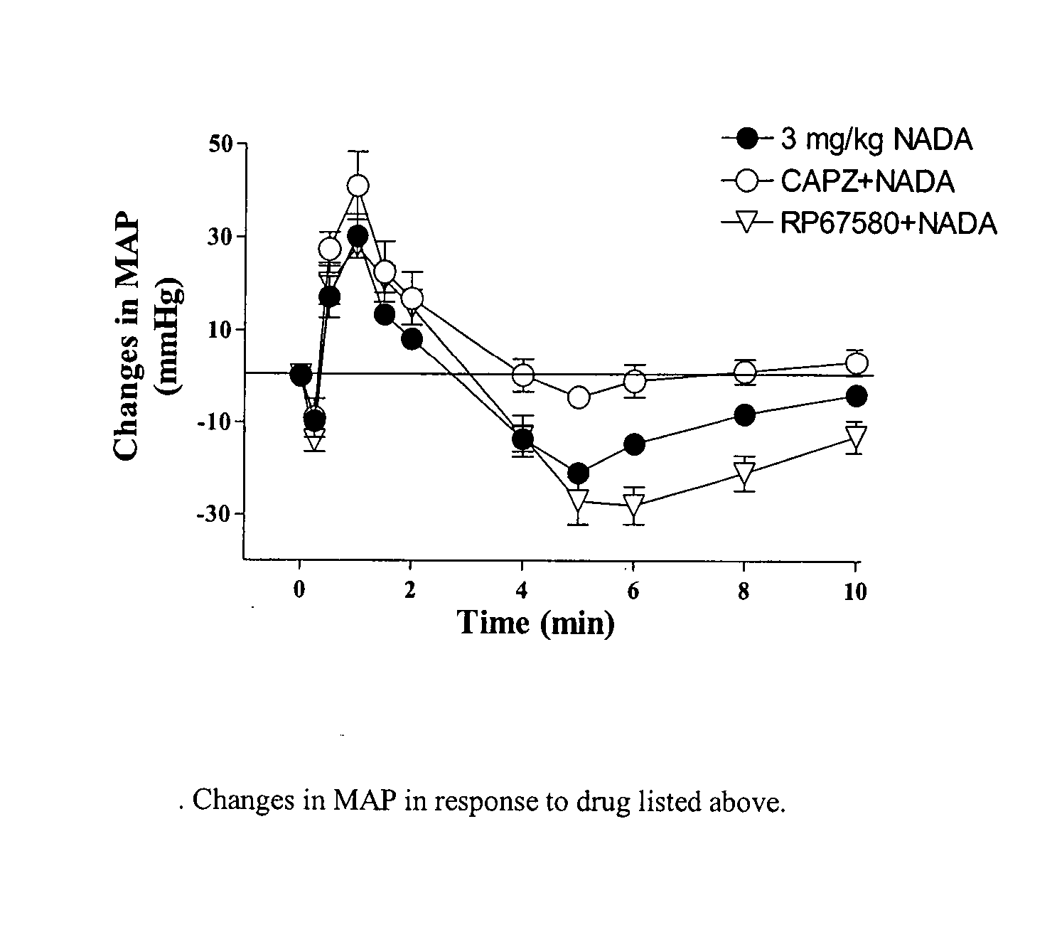 Compositions and methods for transient receptor potential vanilloid (TRPV) channel mediated treatments