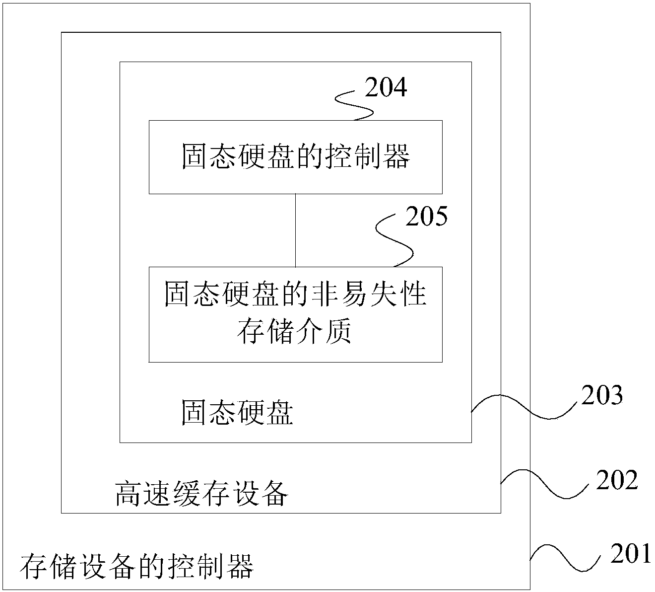 Method and device for reading data