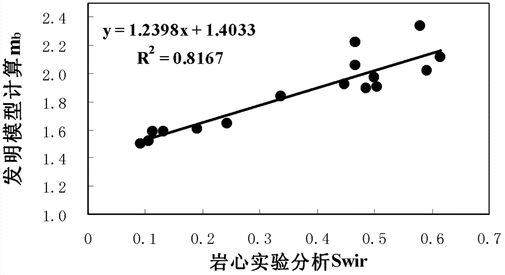 Method for calculating oil saturation of reservoir