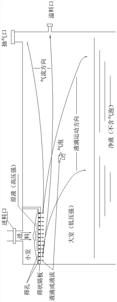 Method for carrying out vacuum defoaming on high-viscosity liquid by utilizing pressure difference and aerodynamic force generated by gas contained in liquid