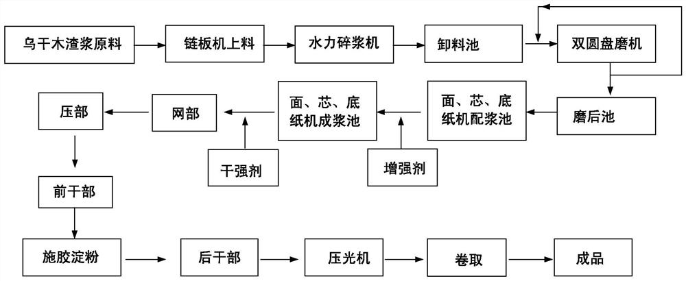 Process for replacing with fiber Wuben wood residue pulp in papermaking