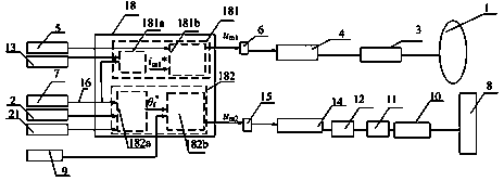 Power-driven automobile steering-by-wire system and control method