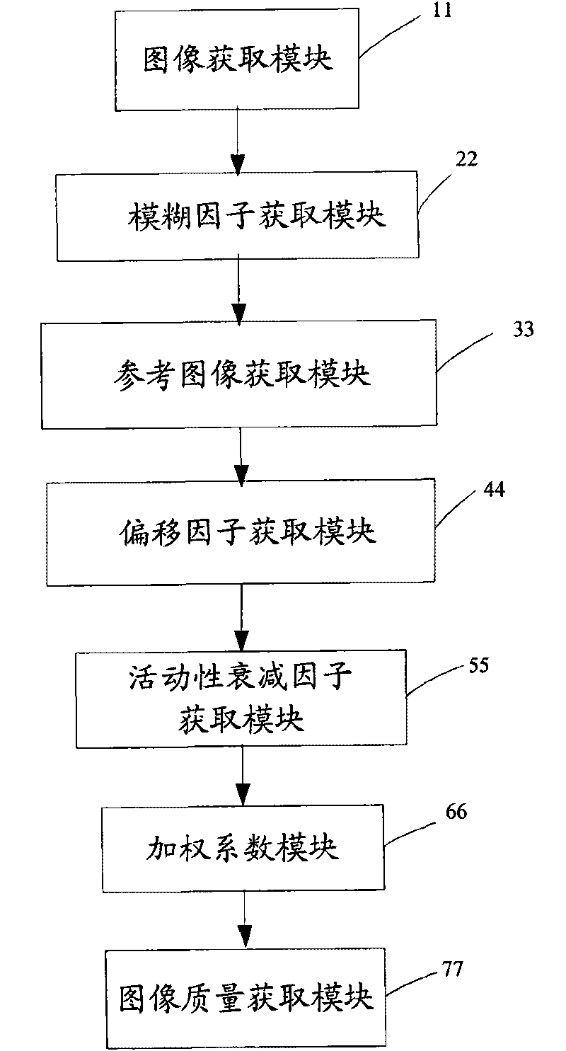 Method, device and system for objectively evaluating pneumatic optical image quality based on feature fusion