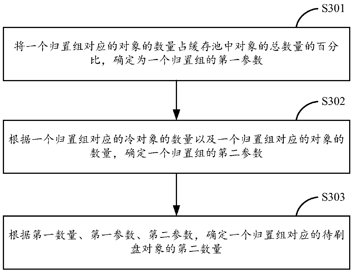 Data processing method and device and leader node
