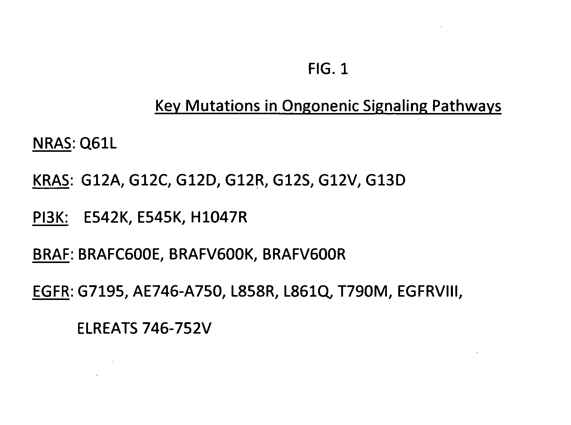 Methods and compositions for treating cancers having acquired resitance to prior chemotherapeutic and targeted drugs using carboxyamidotriazole orotate