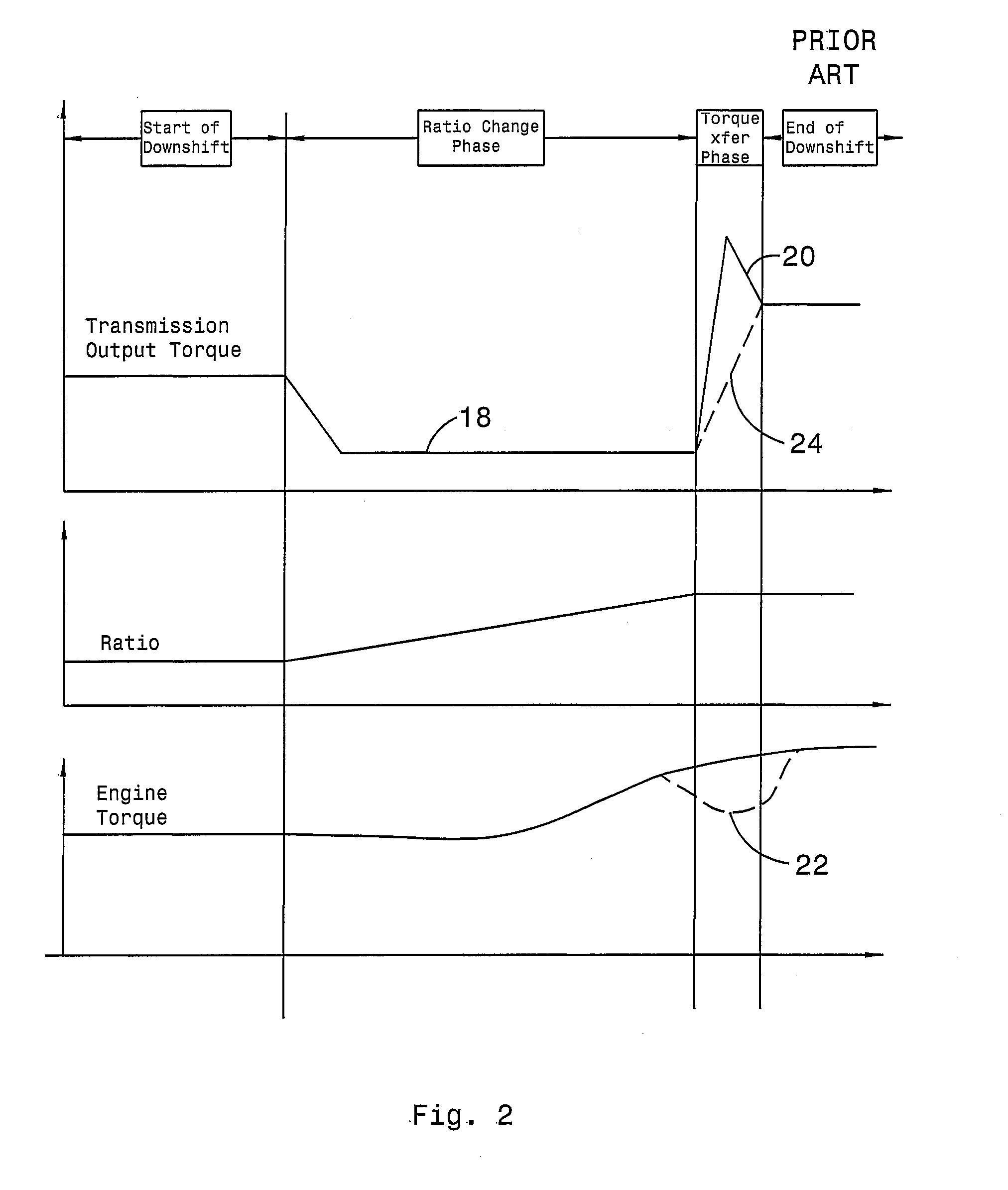 Torque Modulation Control of a Hybrid Electric Vehicle