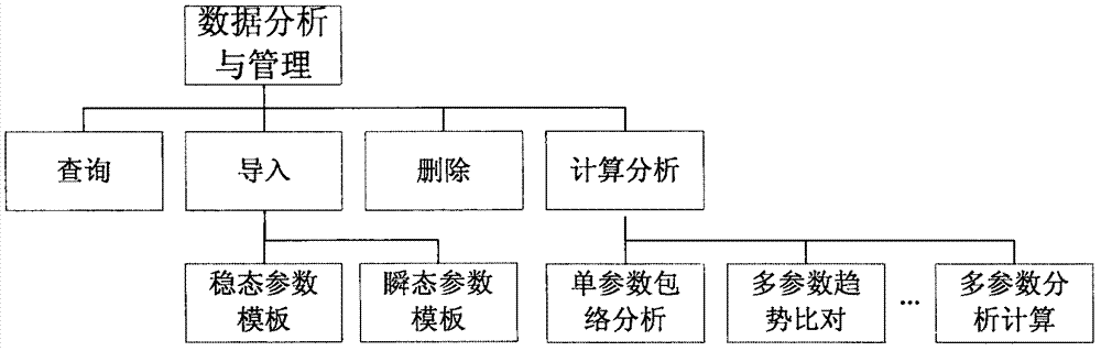 Engine history data management and analysis system and method