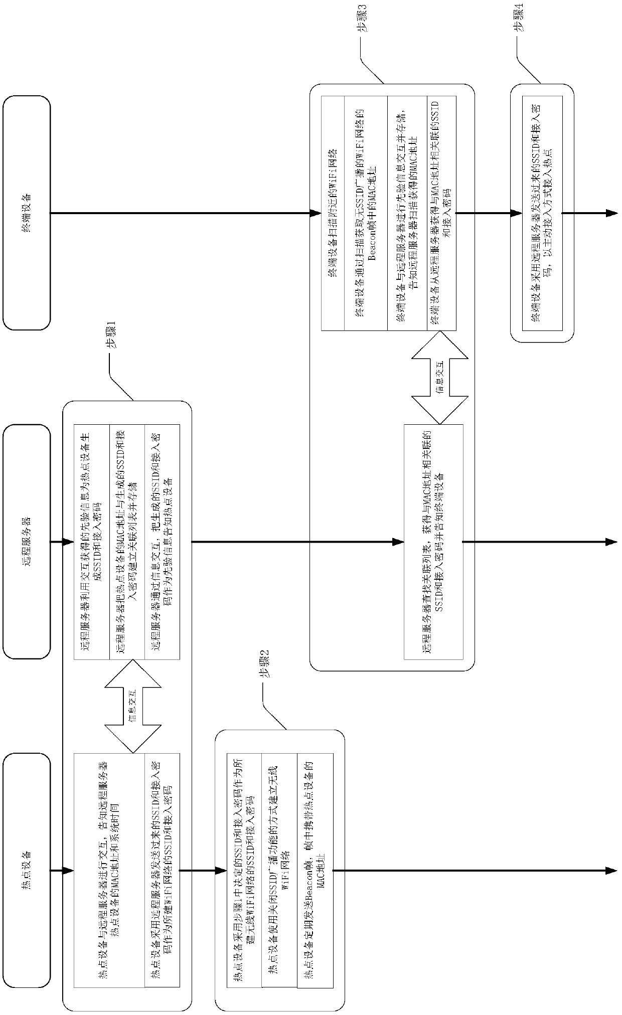 WiFi networking method and device without SSID broadcast