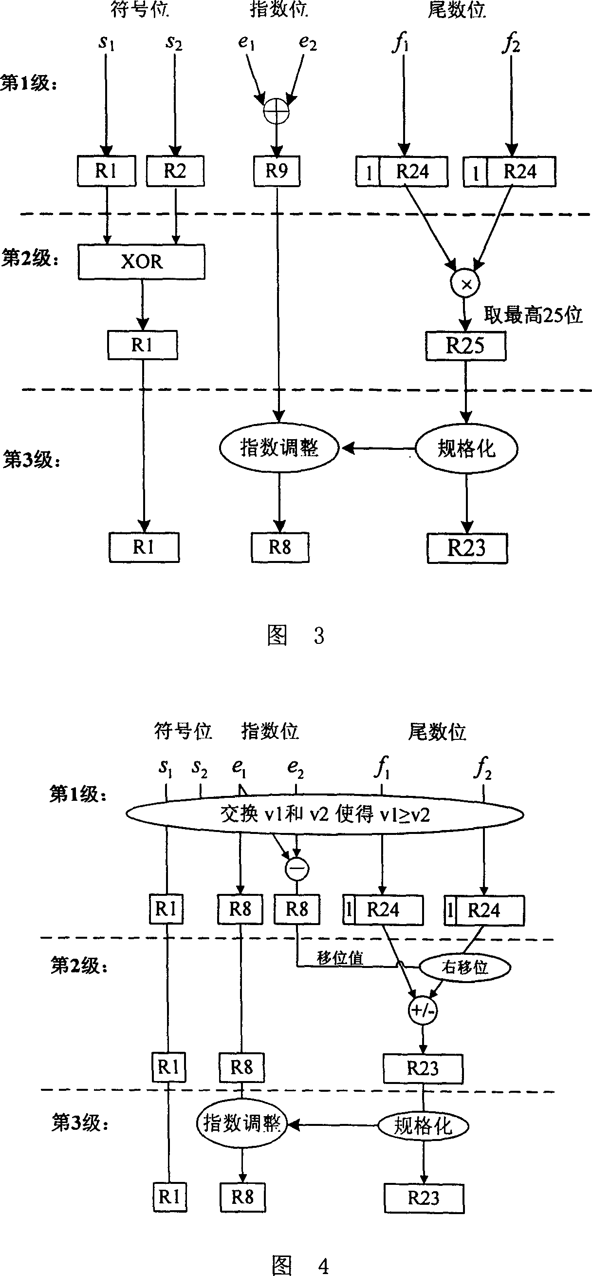 Floating-point complex multiplier