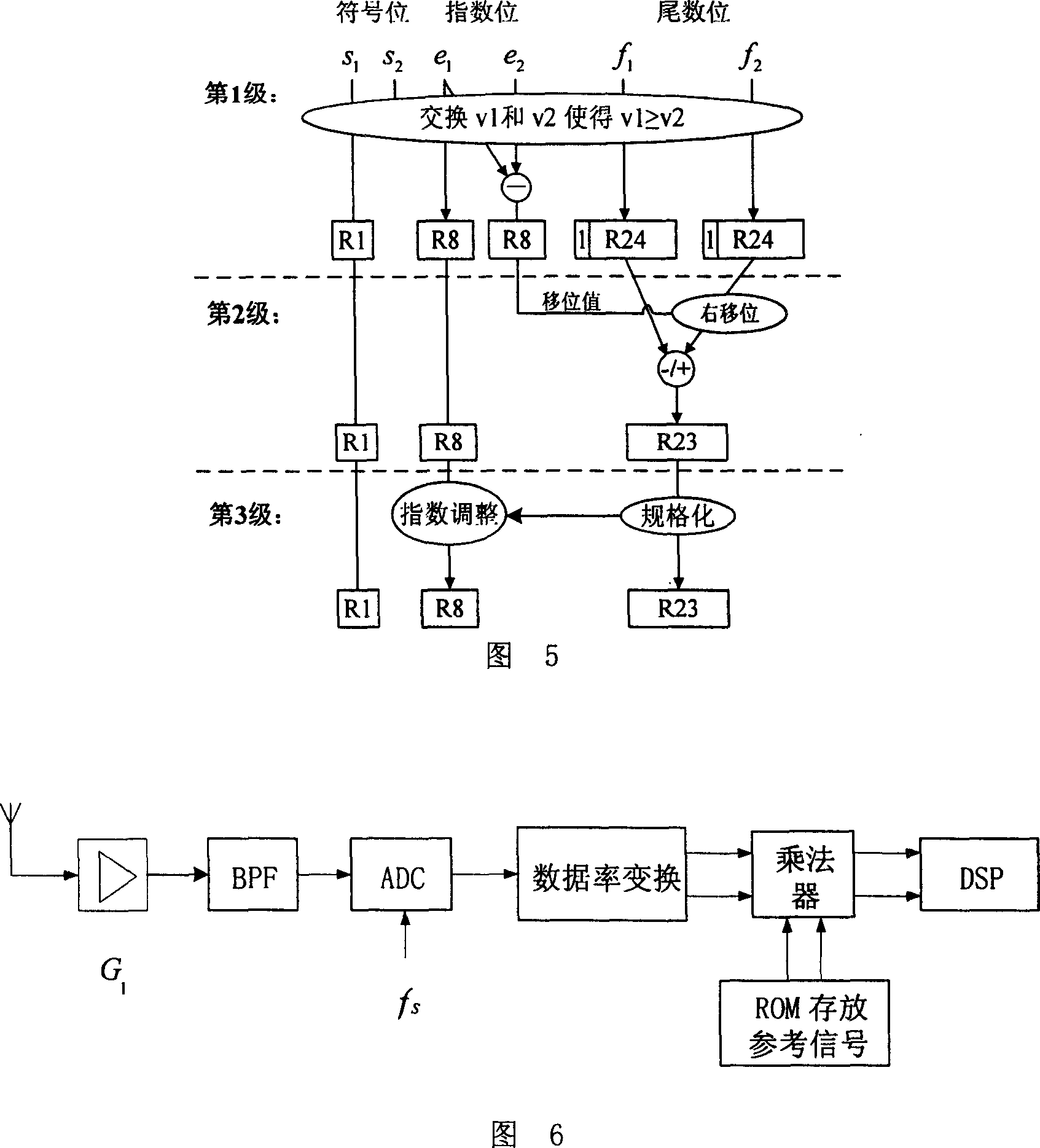 Floating-point complex multiplier