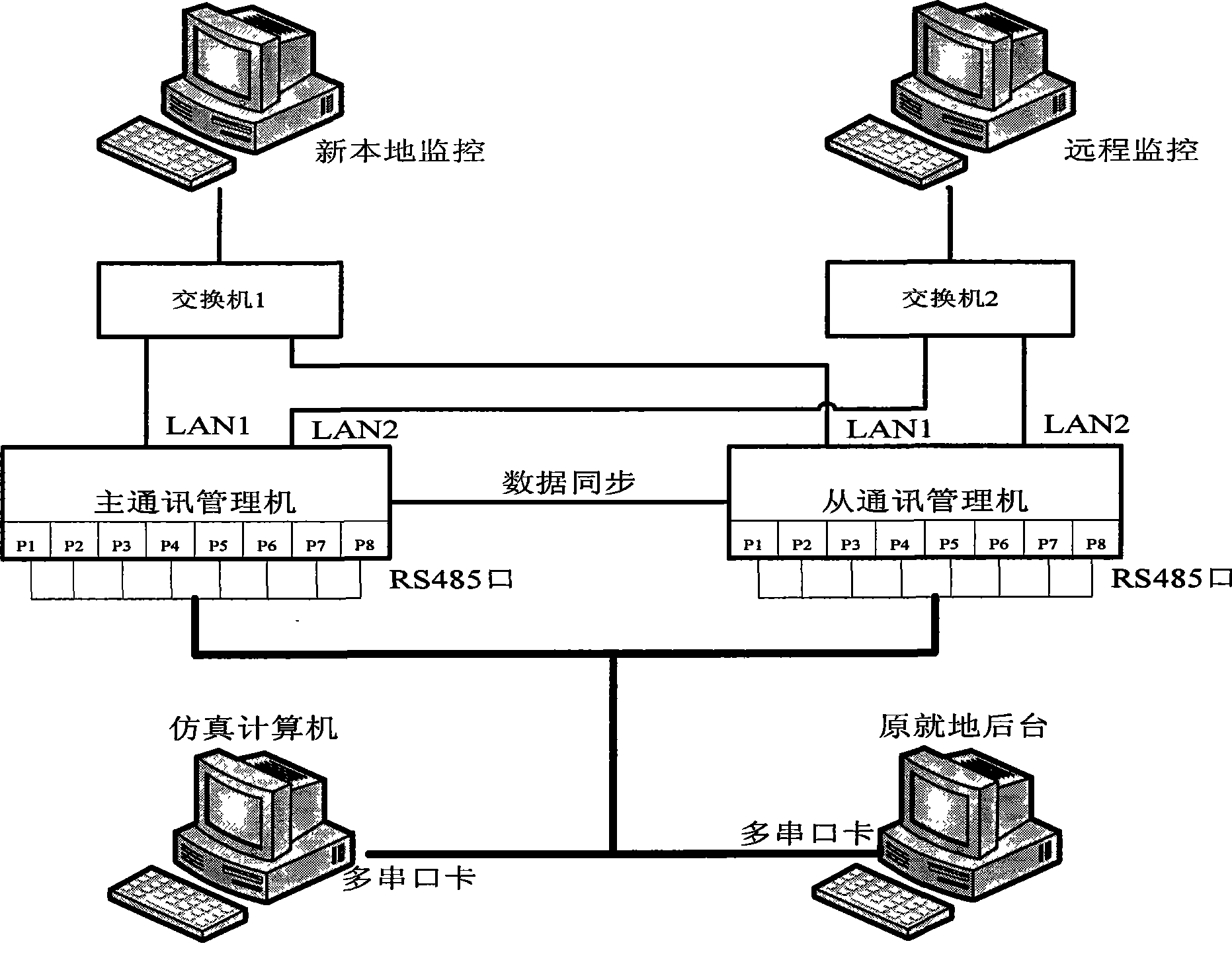 Electric power substation software emulation platform building method and no power off upgrading improved method