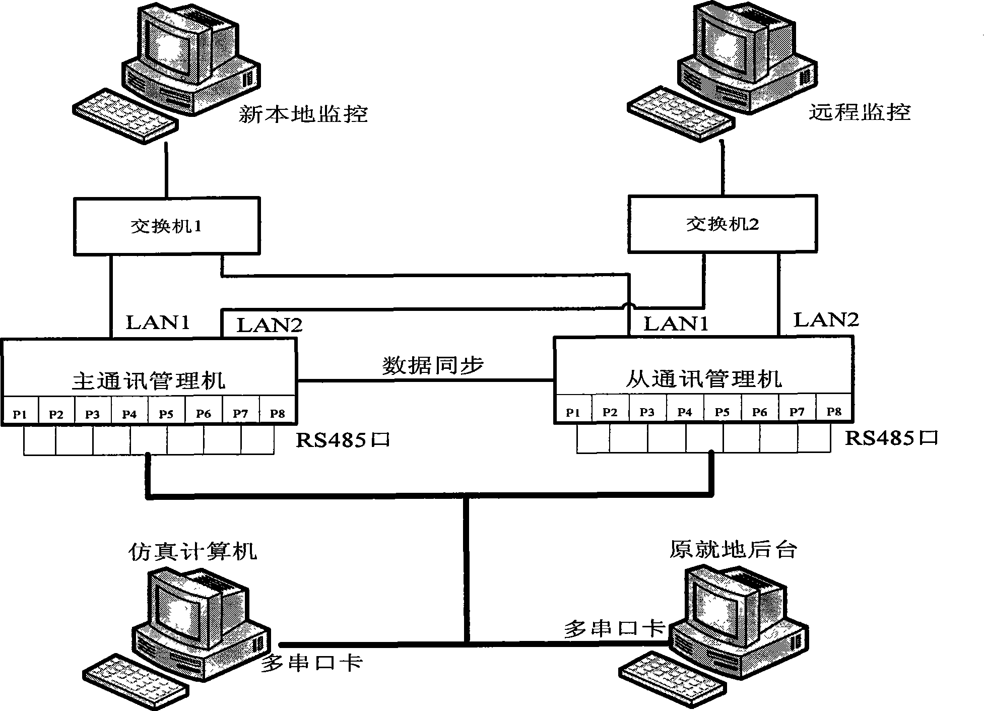 Electric power substation software emulation platform building method and no power off upgrading improved method