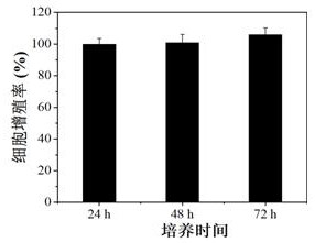 Xanthine oxidase inhibitor