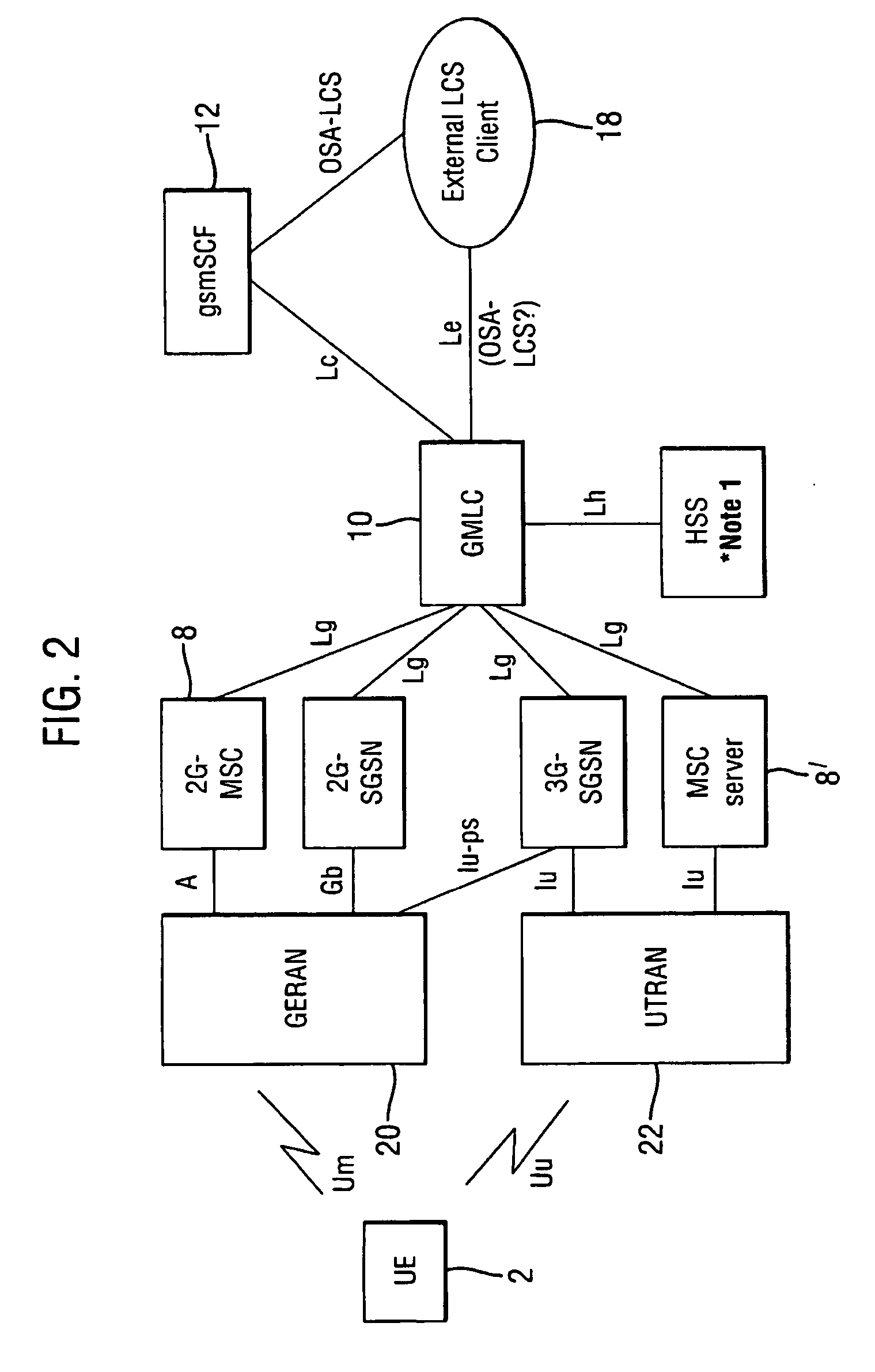 Method and system for establishing an emergency call in a communications system