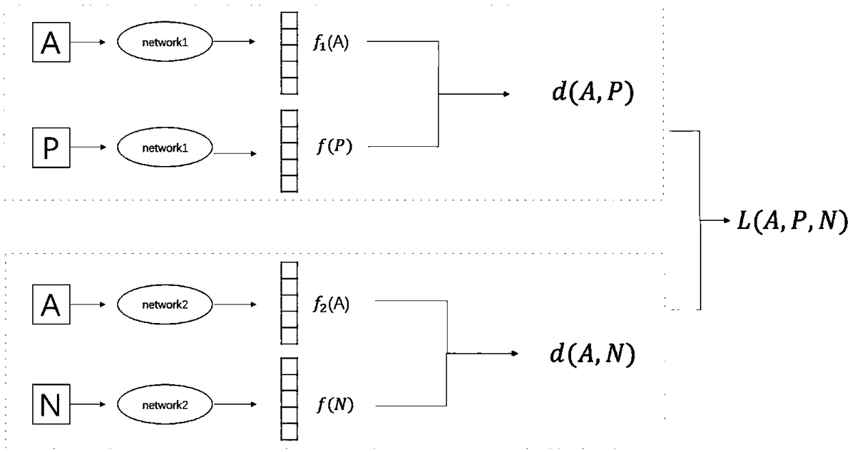 An electronic contract handwritten signature authentication method based on twin neural networks