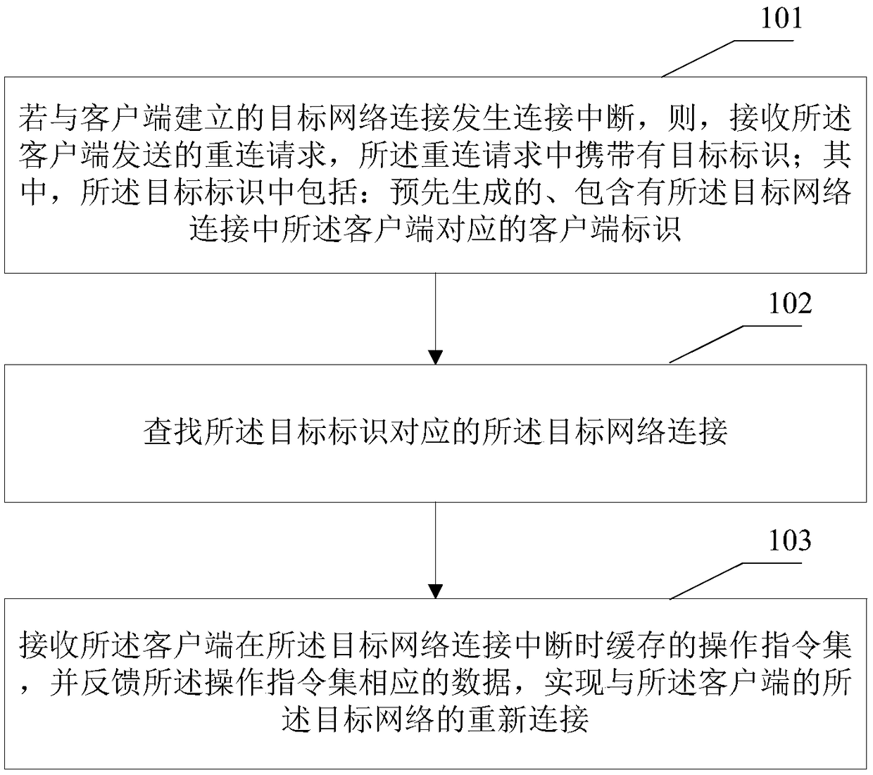 Network reconnection method and device