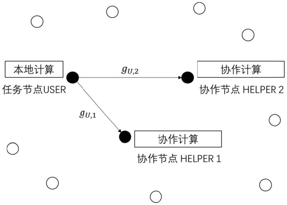 Computational task assignment method based on three-node cooperation in wireless sensor networks