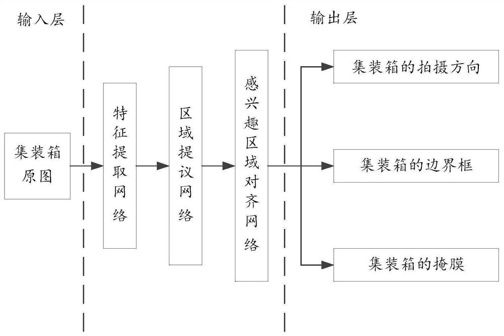 Container image screening method, computing equipment and storage medium