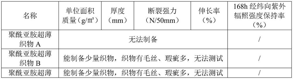 High-strength ultrathin polyimide fabric and preparation method thereof