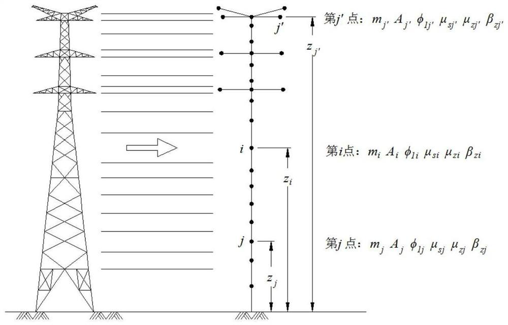 Anti-typhoon design method for pole tower in coastal area