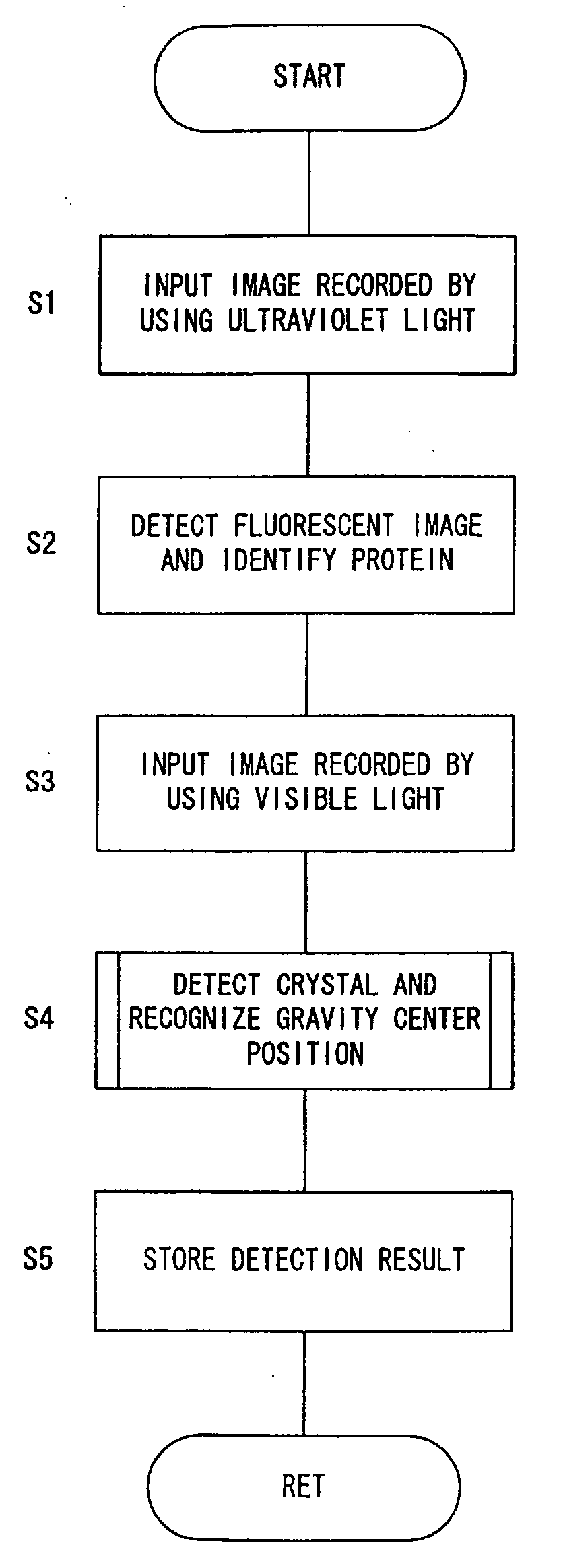Method for detecting specified polymer crystal