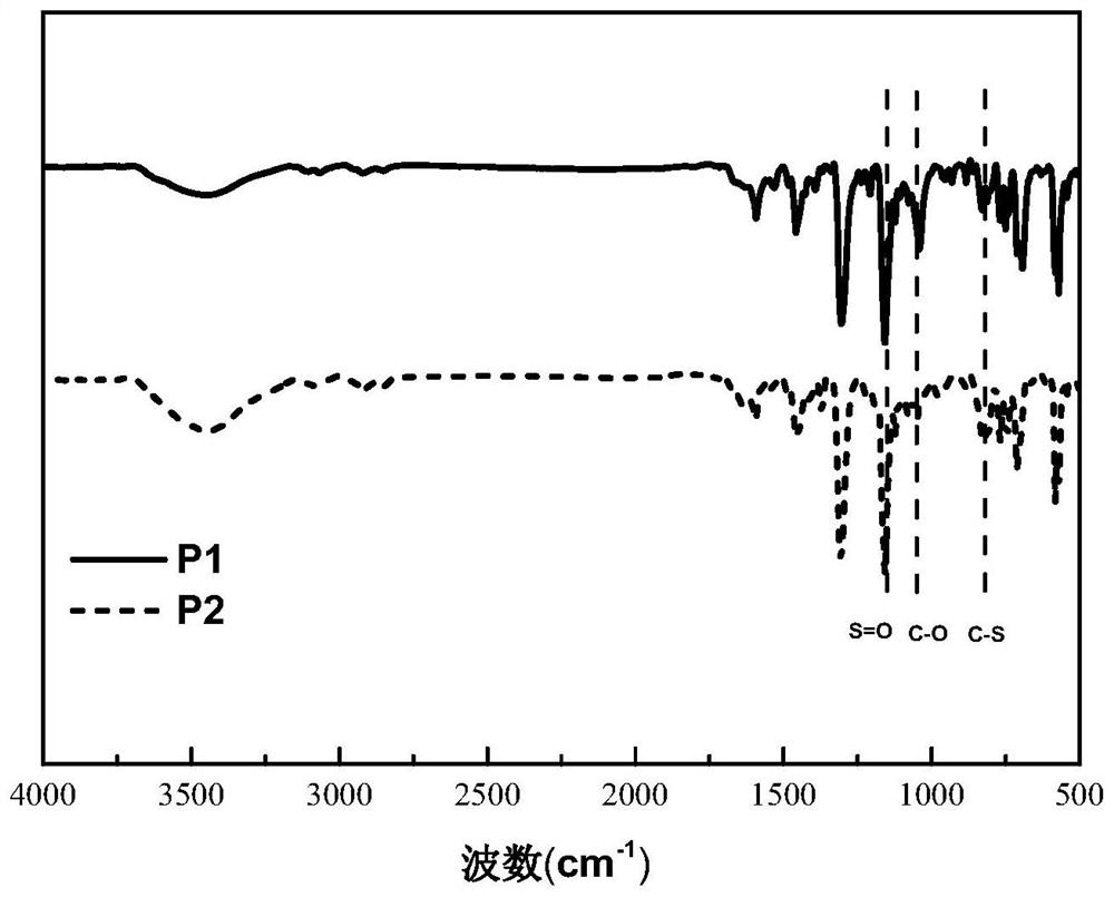 Organic conjugated polymer as well as preparation method and application thereof