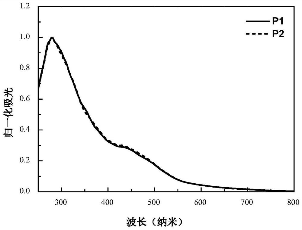 Organic conjugated polymer as well as preparation method and application thereof