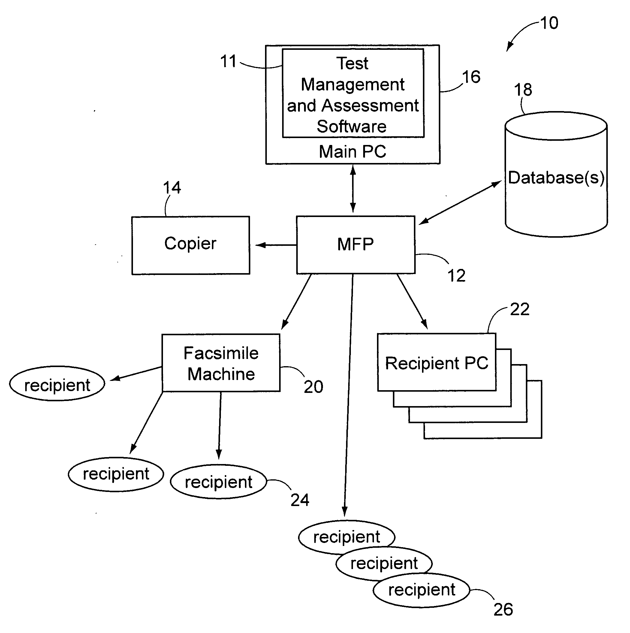 Test management and assessment system and method