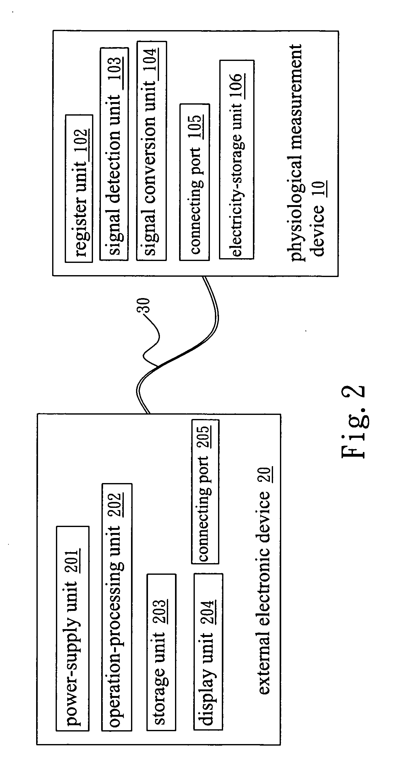 Simplified physiological measurement device
