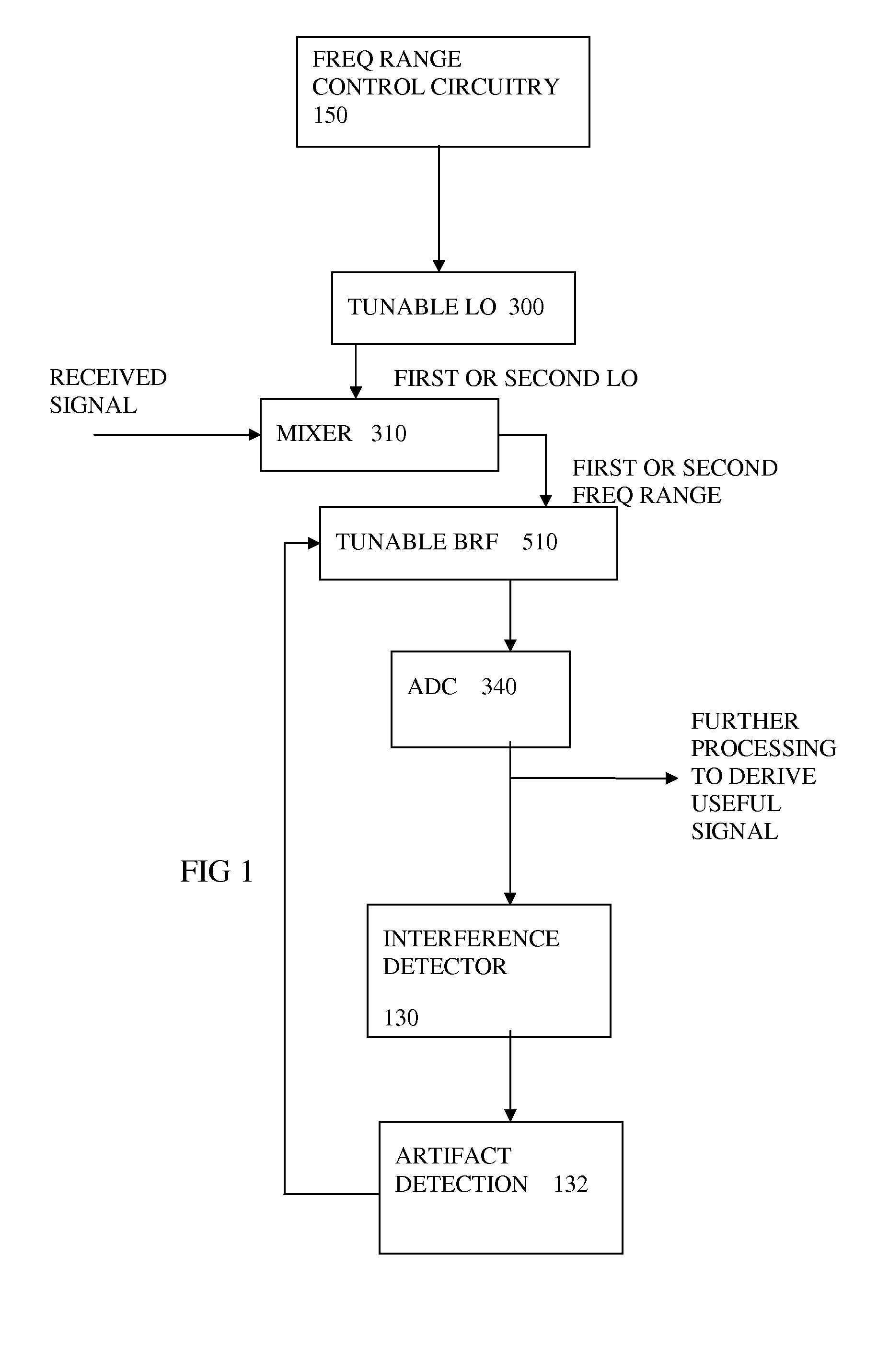 Detecting Interference in Wireless Receiver