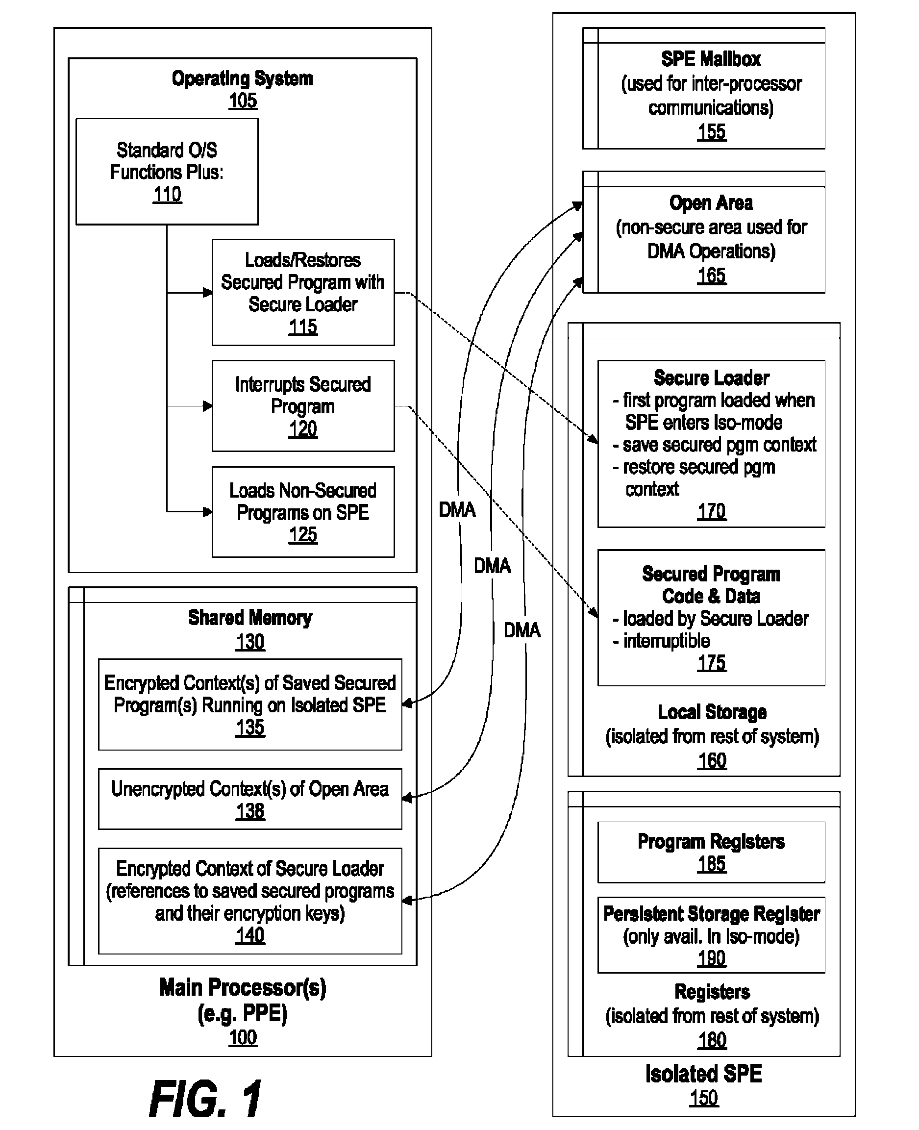 System and method for securely saving a program context to a shared memory