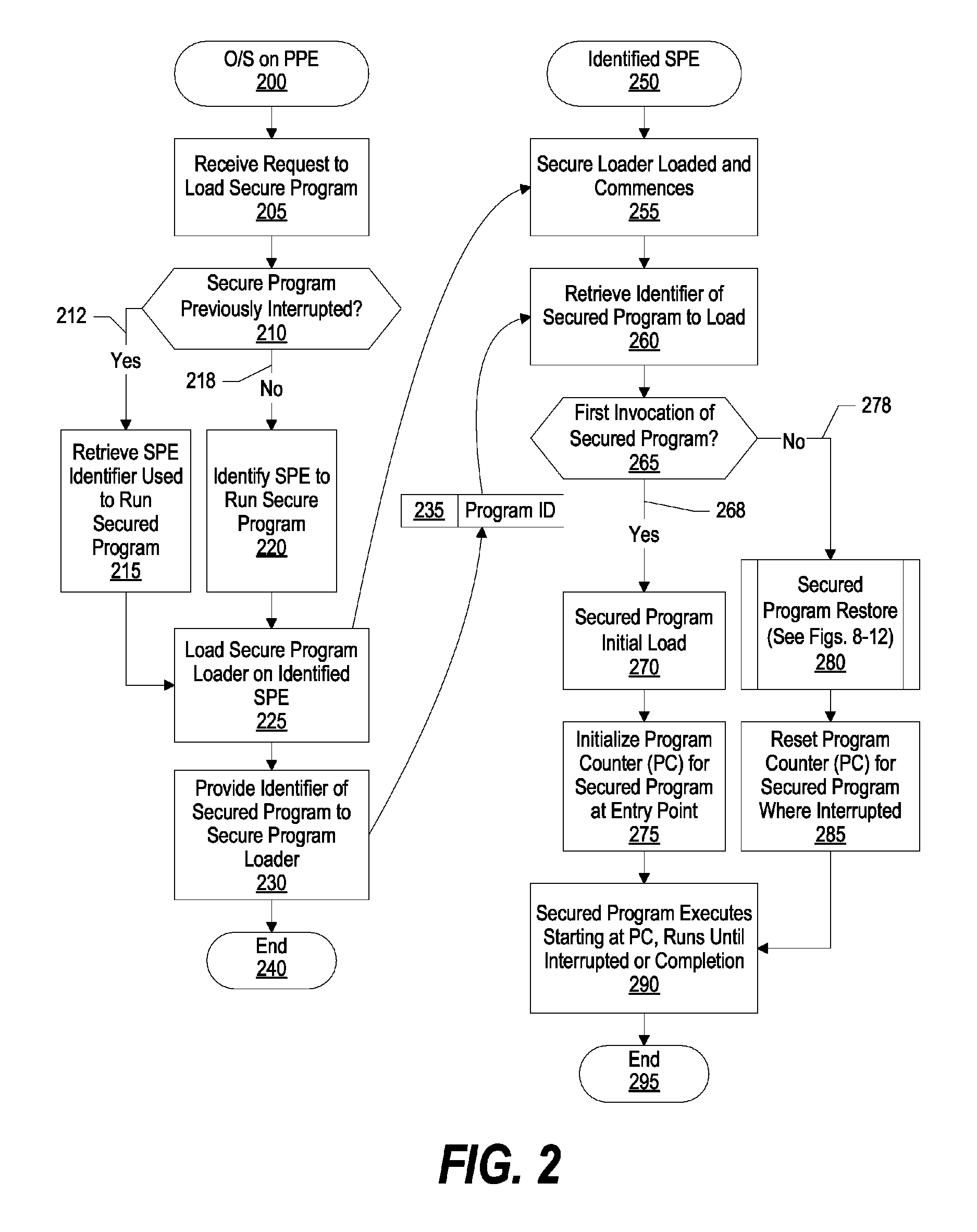 System and method for securely saving a program context to a shared memory