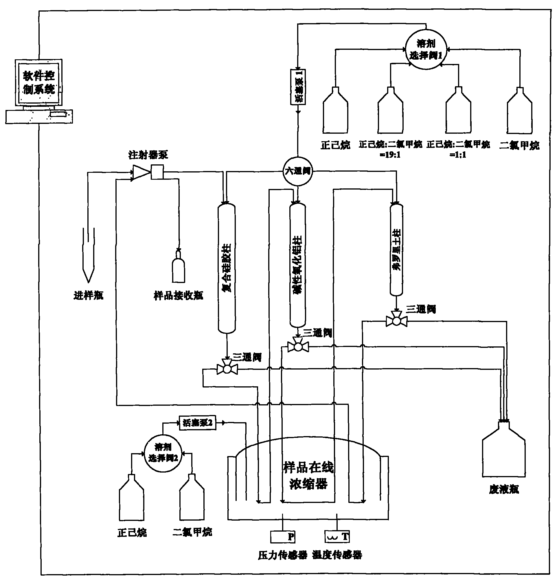 Pretreatment method for purifying extract liquor