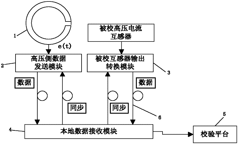 Online checking method for high-tension current transformer