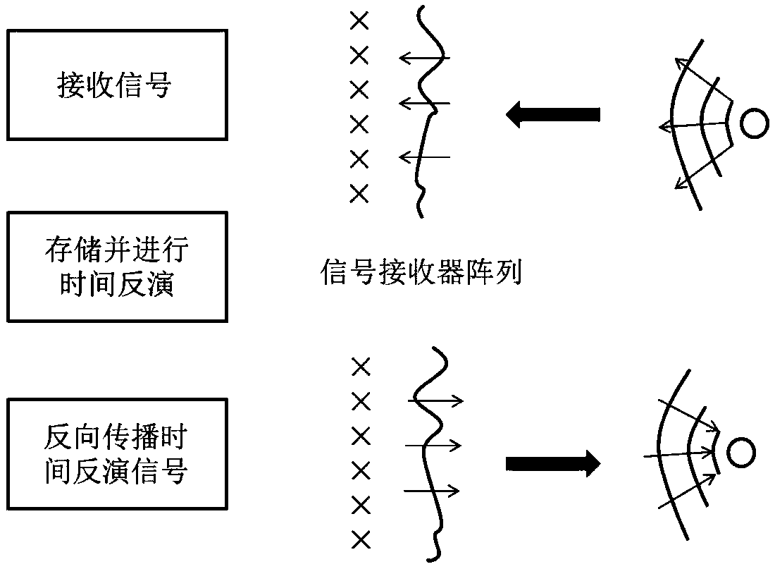 Precoding technique in massive MIMO network based on time inversion