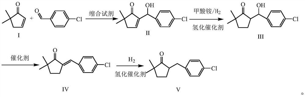 A kind of preparation method of 2,2-dimethyl-5-(4-chlorobenzyl) cyclopentanone