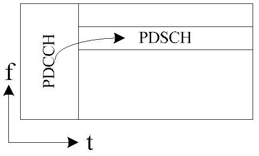 Information detection and transmission methods and equipment