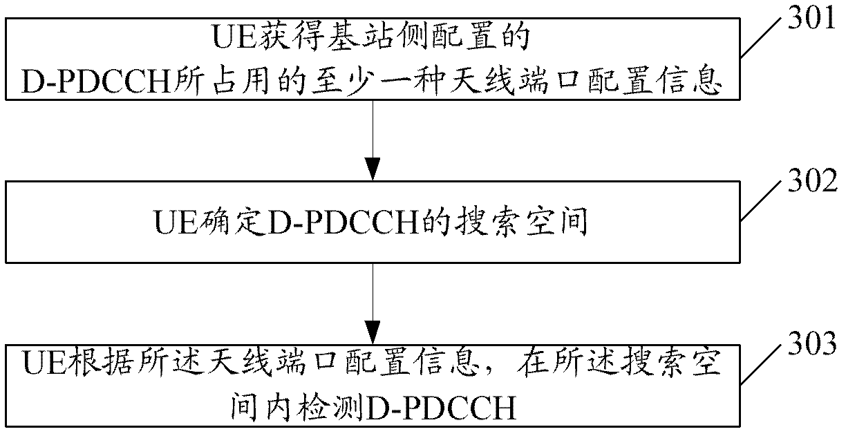 Information detection and transmission methods and equipment